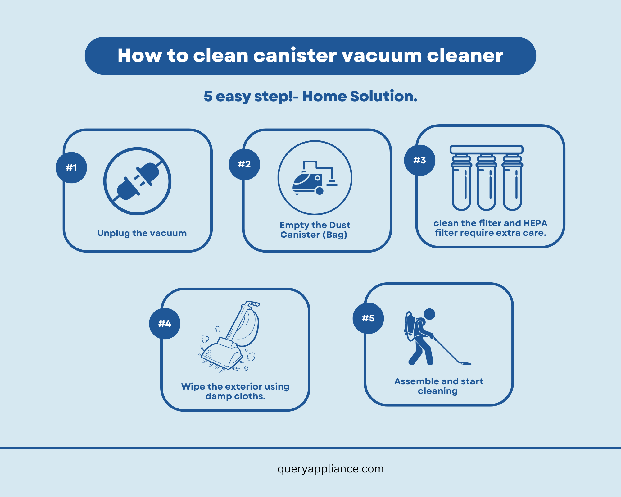 how to clean aspiron canister vacuum cleaner