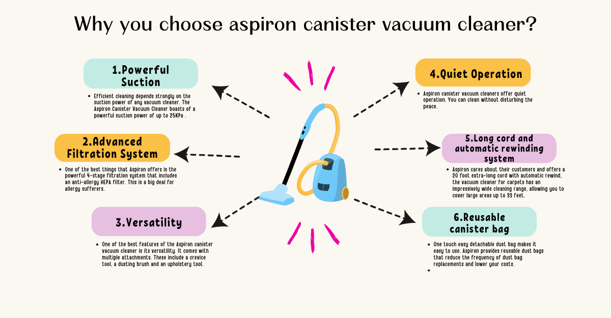 6 essential features of aspiron canister vacuum cleaner